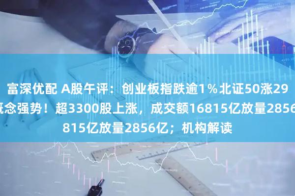 富深优配 A股午评：创业板指跌逾1％北证50涨291%，机器人概念强势！超3300股上涨，成交额16815亿放量2856亿；机构解读